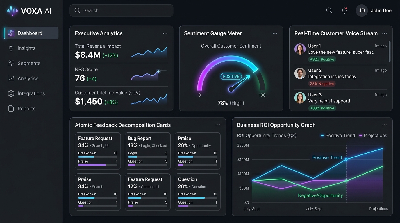 VOXA AI Customer Intelligence Dashboard — real-time signal analytics, executive briefs, and ROI tracking